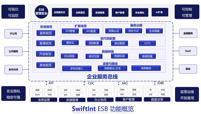 山西软件开发行业：引领数字化转型新篇章